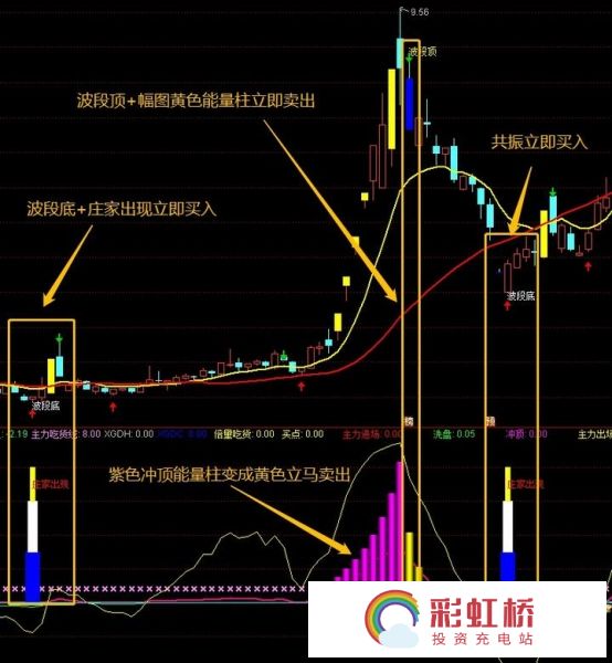 彩虹桥-投资充电站