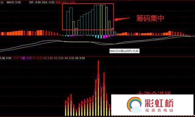 彩虹桥-投资充电站