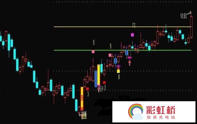 彩虹桥-投资充电站