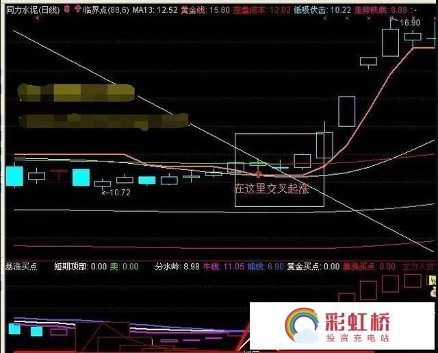 彩虹桥-投资充电站