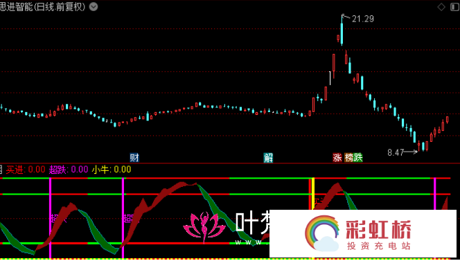 彩虹桥-投资充电站