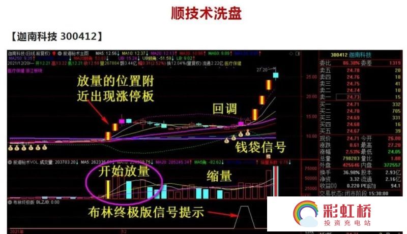 彩虹桥-投资充电站