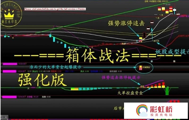 彩虹桥-投资充电站