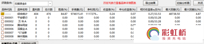 彩虹桥-投资充电站