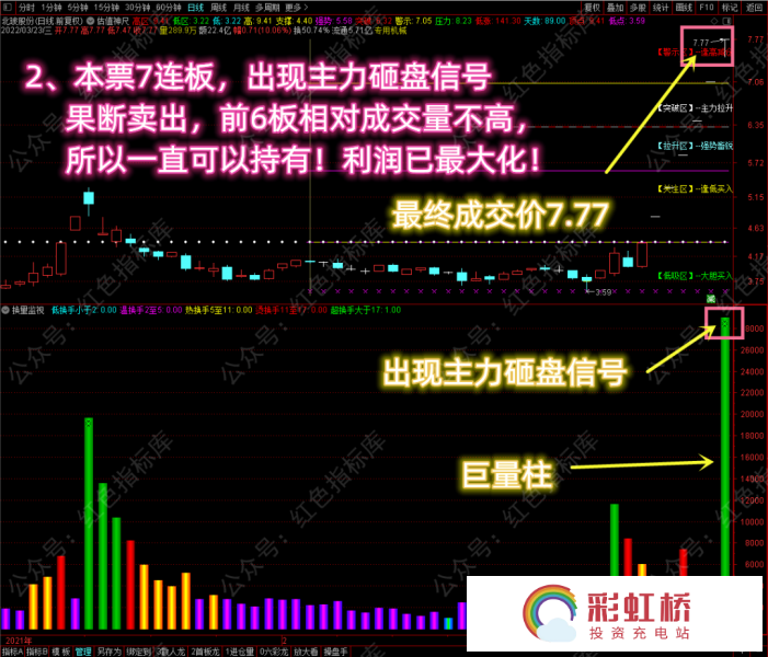 彩虹桥-投资充电站