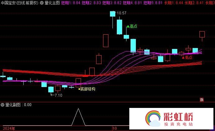 彩虹桥-投资充电站