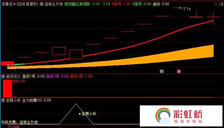 彩虹桥-投资充电站