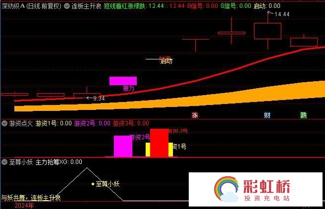 彩虹桥-投资充电站