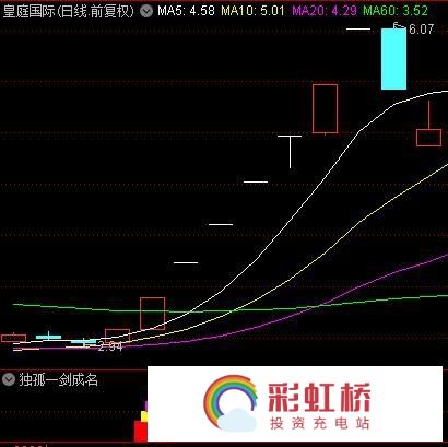 彩虹桥-投资充电站